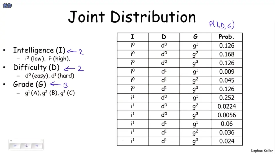 Joint Distribution