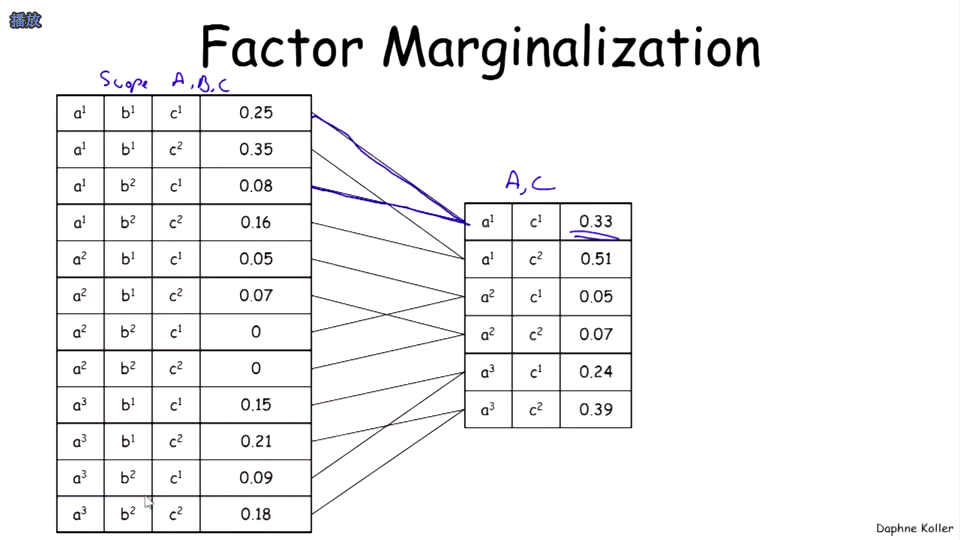 Marginalization