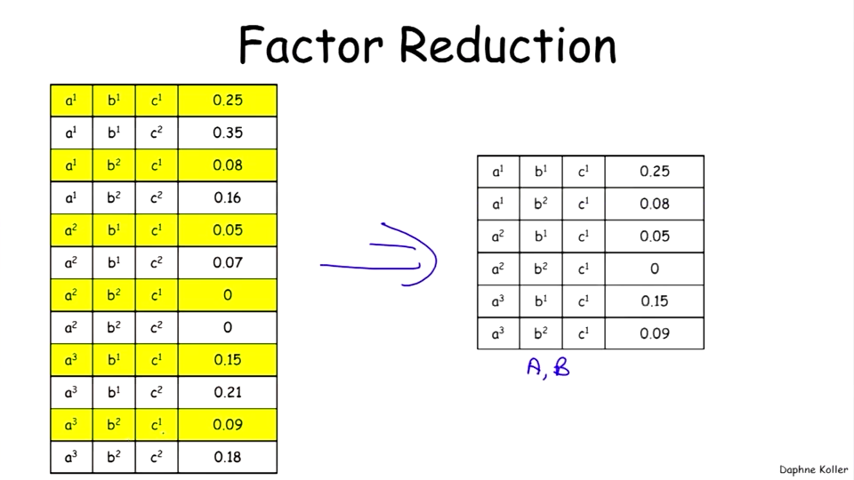 Reduction