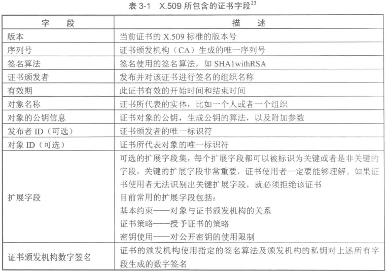 为什么你的网站必须使用数字证书？