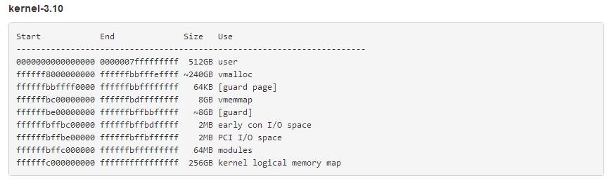 kernel-3.10