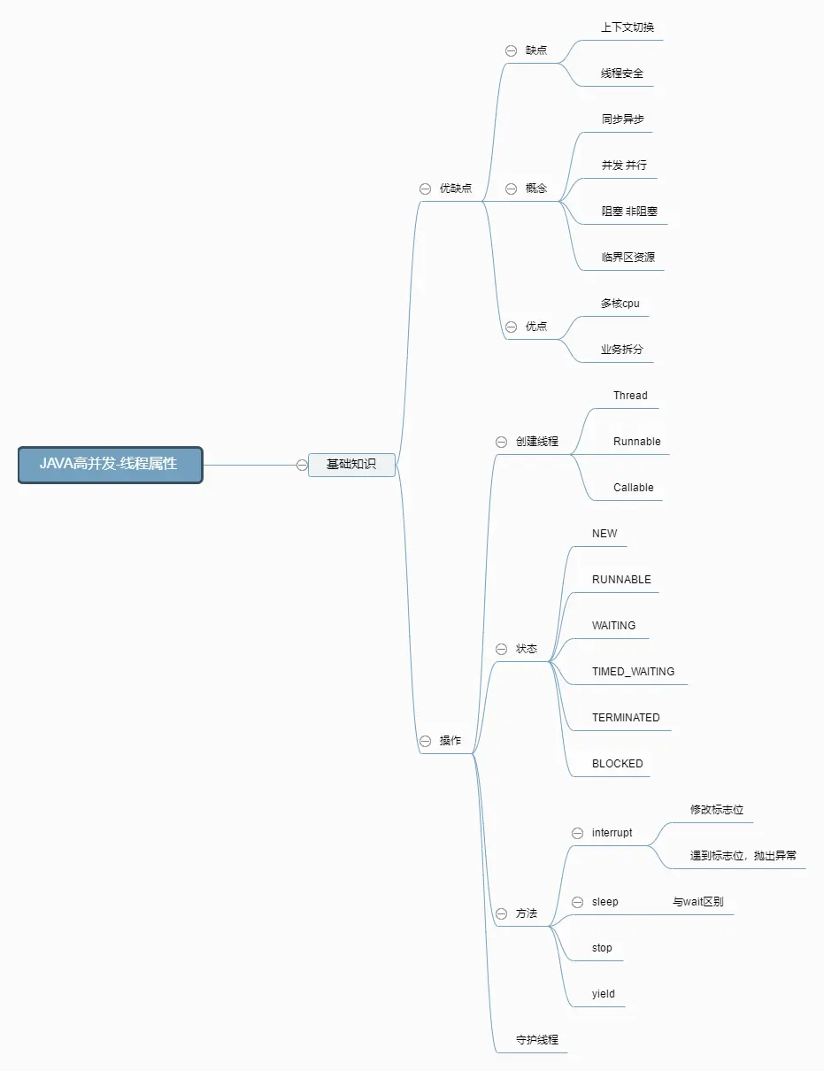 JAVA高并发1-线程属性