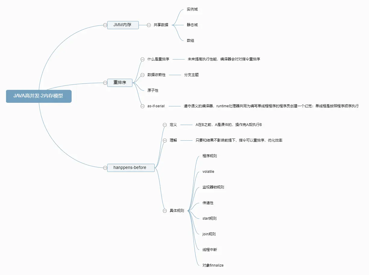 JAVA高并发-2内存模型