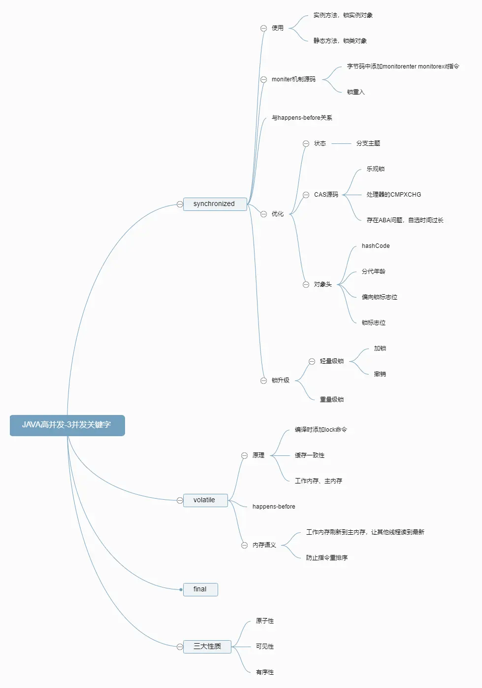 JAVA高并发-3并发关键字