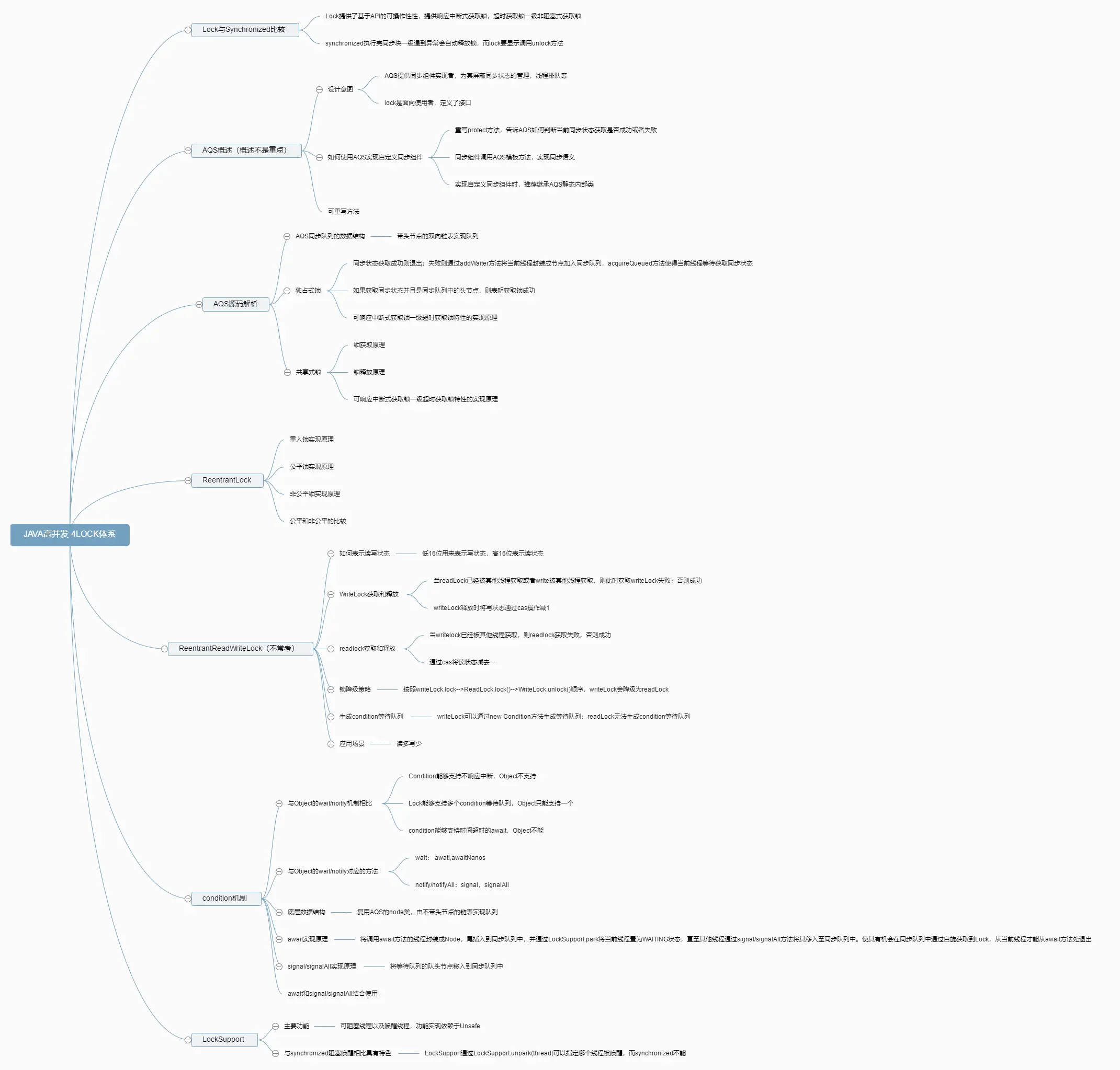 JAVA高并发-4LOCK体系