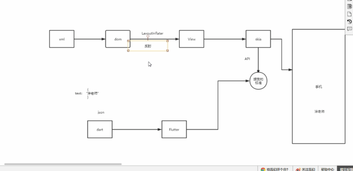 Flutter 对比 android 绘制流程