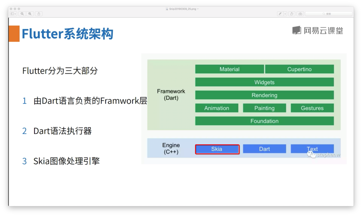 Flutter 的架构图