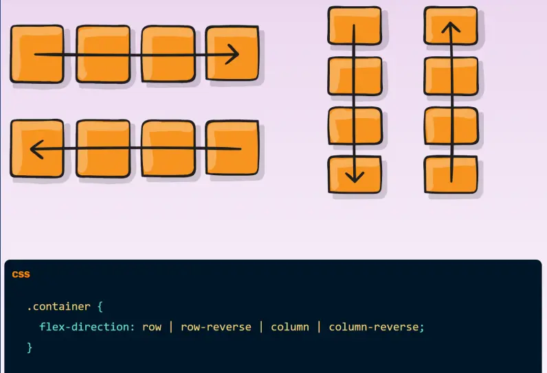 flex-direction
