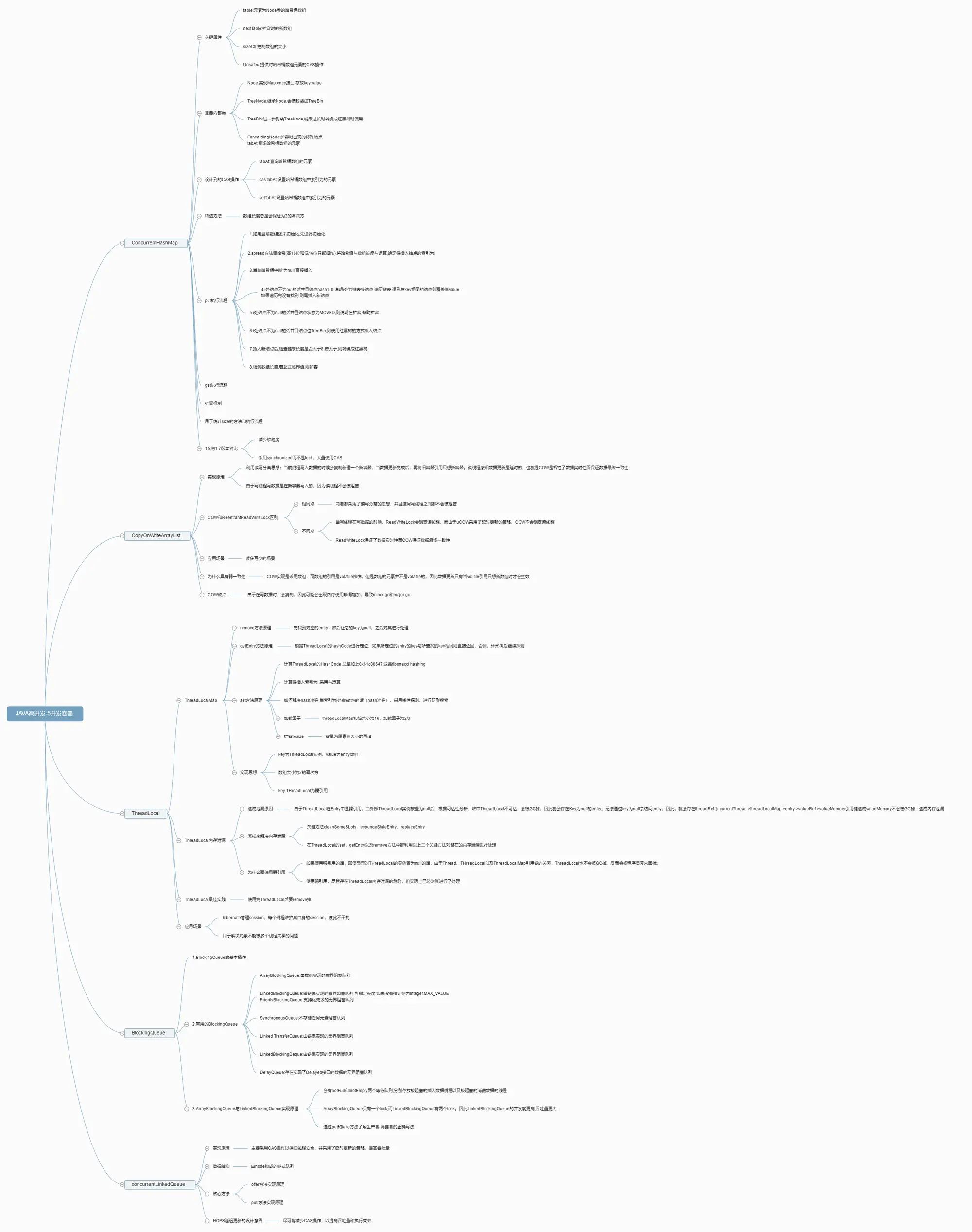JAVA高并发-5并发容器