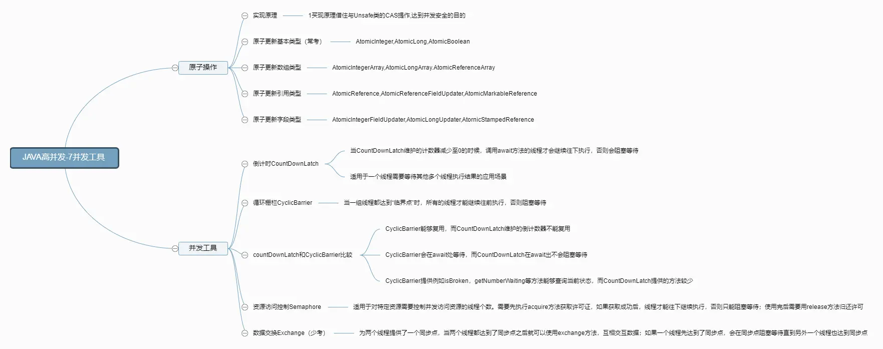 JAVA高并发-7并发工具
