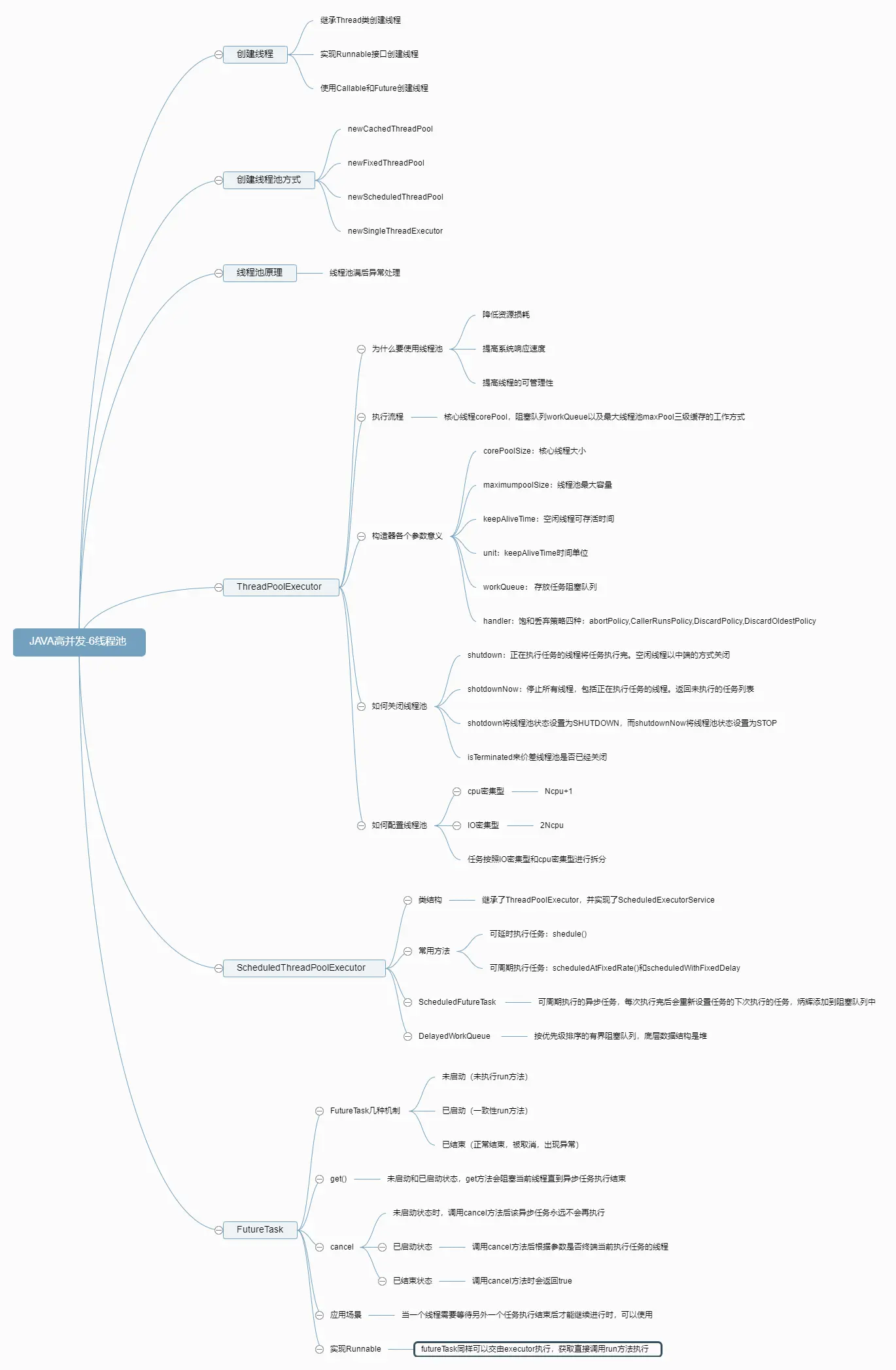 JAVA高并发-6线程池