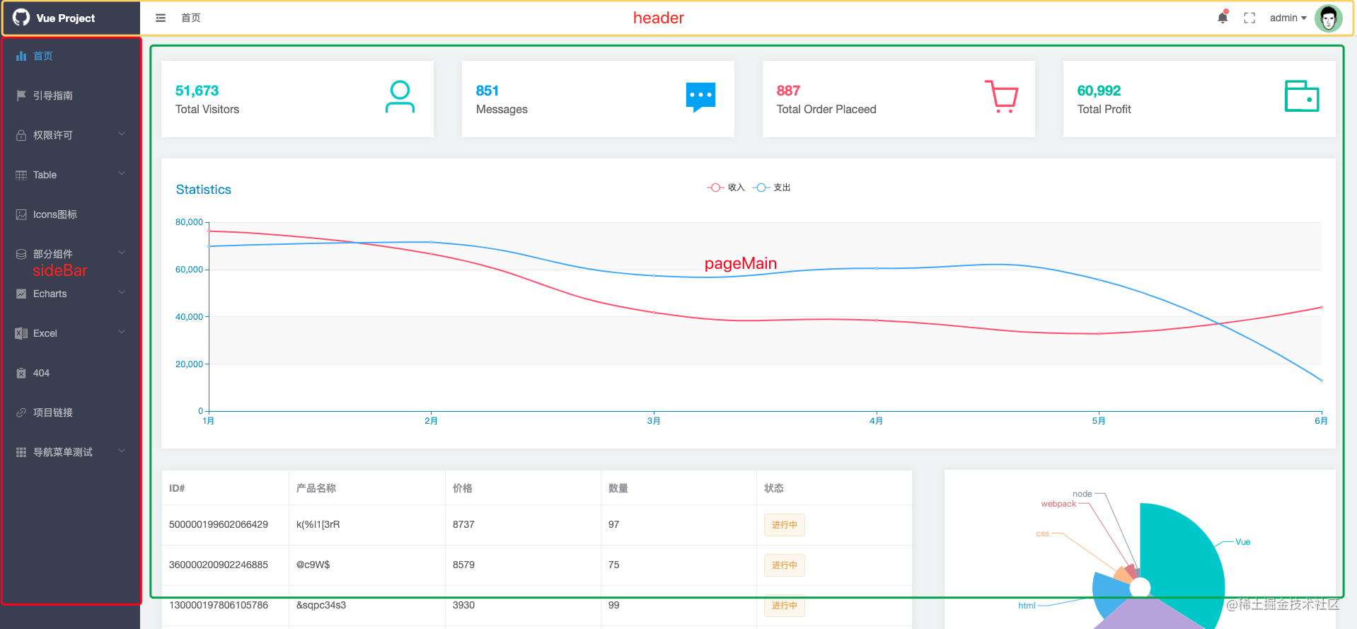 正确姿势开发vue后台管理系统_https://bianchenghao6.com/blog_Vue_第1张