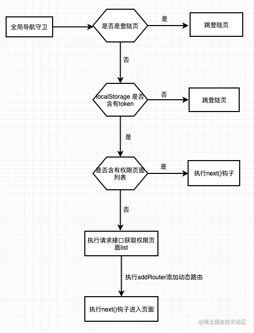 正确姿势开发vue后台管理系统_https://bianchenghao6.com/blog_Vue_第4张