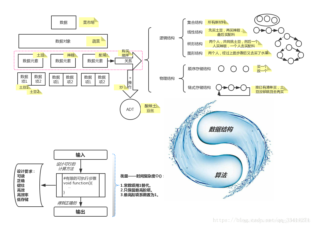 来自网络,侵权删除