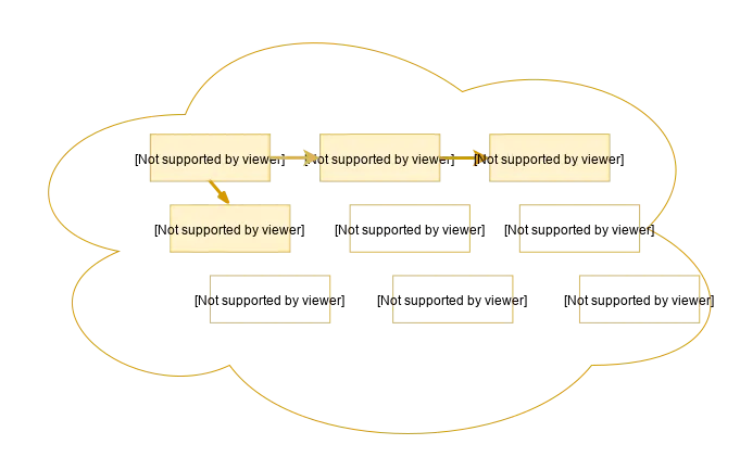 Microservices Dependency Hell