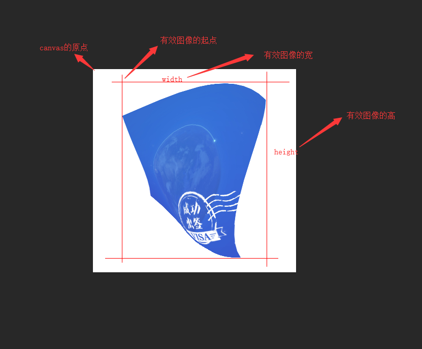 有效图像数据图