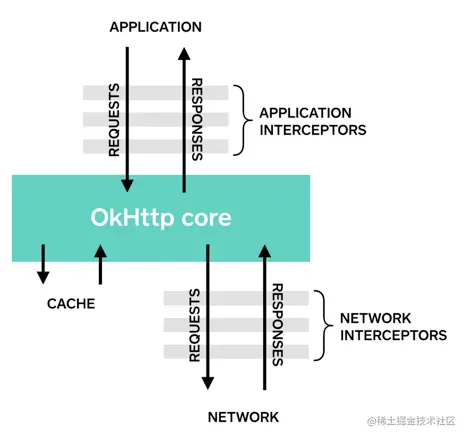 okhttp(一)-入门使用