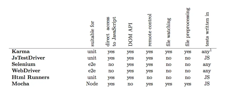tests_tools_comparison