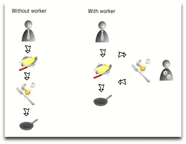 With or without worker