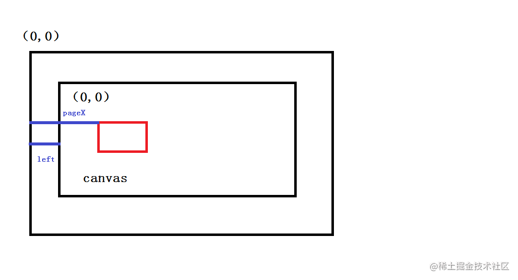 Canvas implements handwritten signatures and rotates base64 images ...