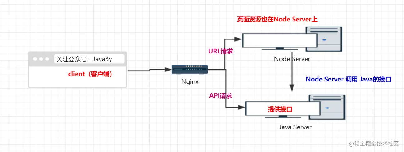 架构图