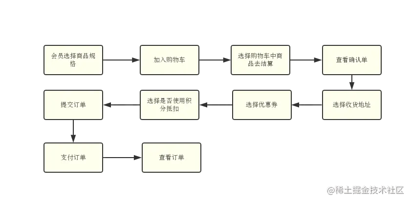 展示图片