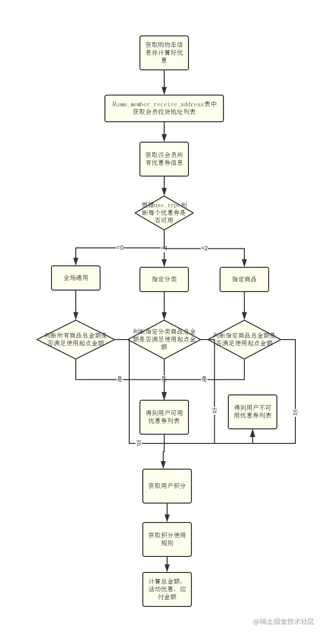 展示图片