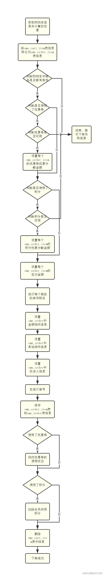 展示图片