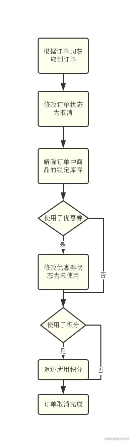 展示图片