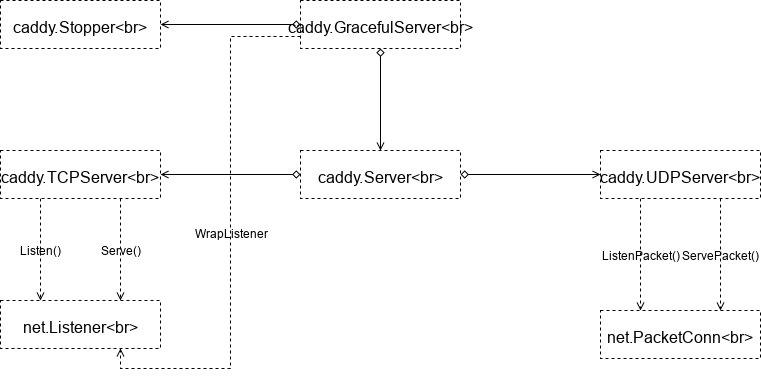 caddy-server-interface.svg