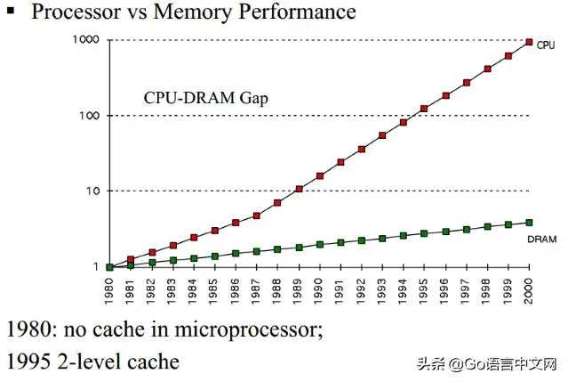 Go内存分配那些事，看这一篇就够，深度好文