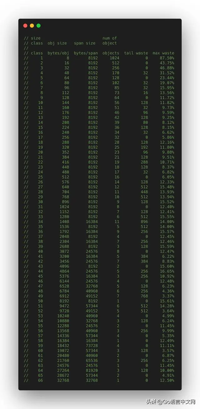 Go内存分配那些事，看这一篇就够，深度好文