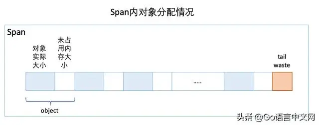 Go内存分配那些事，看这一篇就够，深度好文