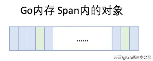 Go内存分配那些事，看这一篇就够，深度好文