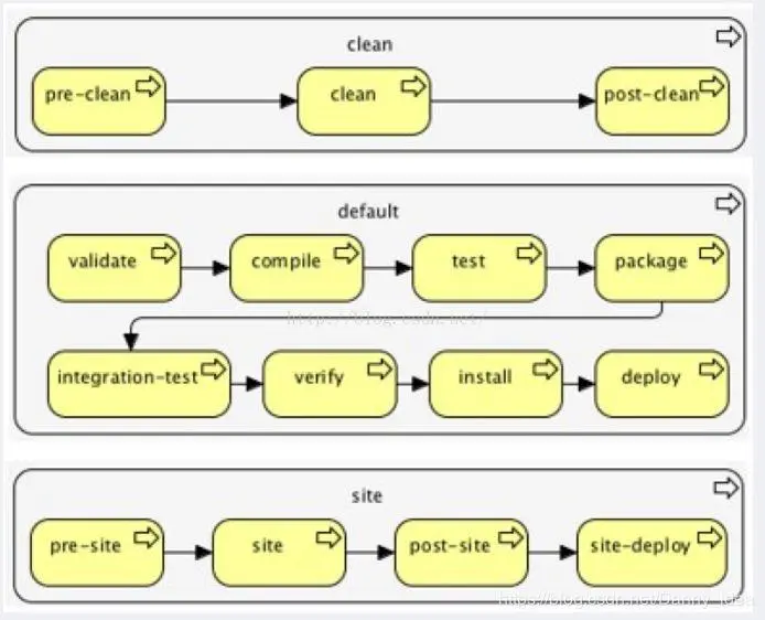 Maven从入门到放弃