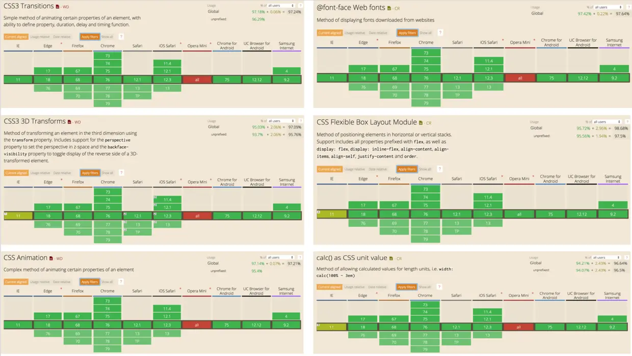 CSS特性浏览器支持率