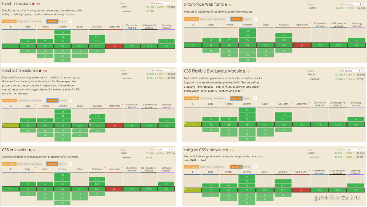 2019年一半已过，这些大前端技术你都GET了吗？- 下篇[通俗易懂]_https://bianchenghao6.com/blog_前端_第5张