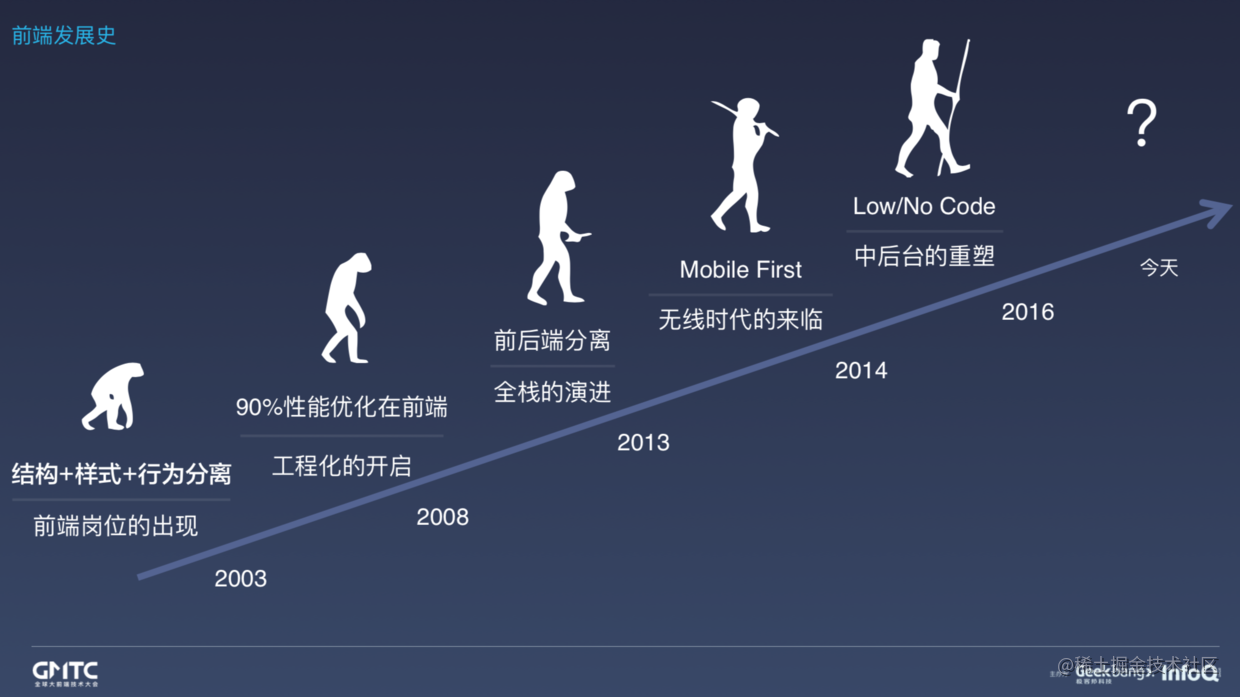 2019年一半已过，这些大前端技术你都GET了吗？- 下篇[通俗易懂]_https://bianchenghao6.com/blog_前端_第7张