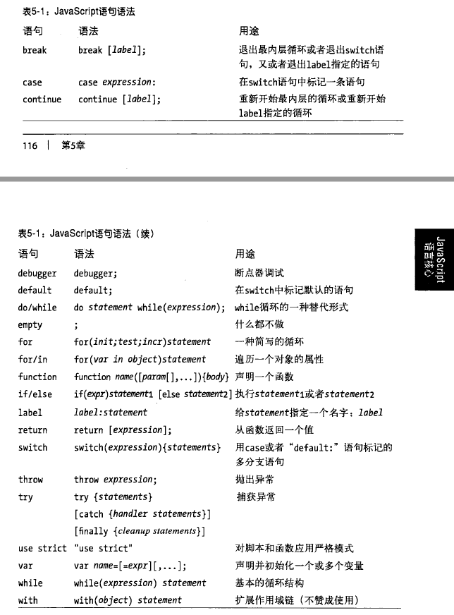 Javascript权威指南-5.8语句小结