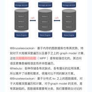 NebulaGraph于2019-08-05 19:26发布的图片