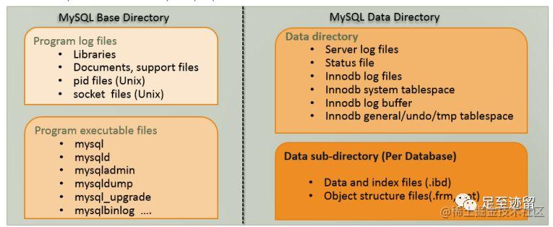Introduction to the physical and logical architecture of MySQL - Moment ...