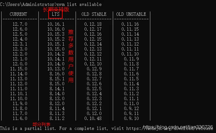 nvm-list