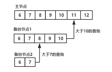oplog-copy.png