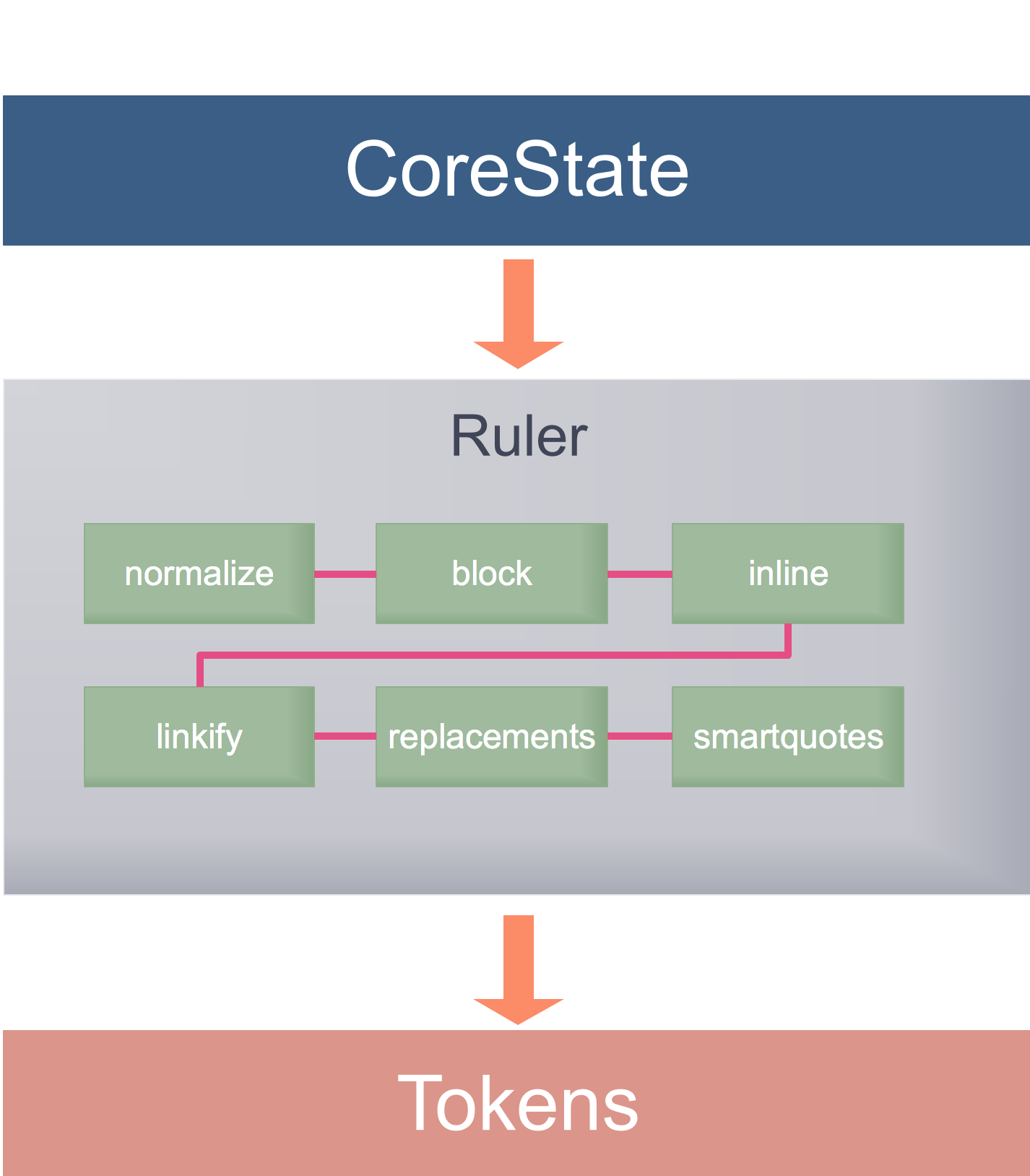 parser-core