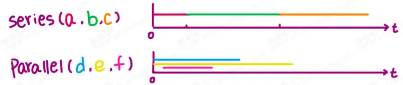 gulp中series和parallel函数原理 - 陈帅华涂鸦