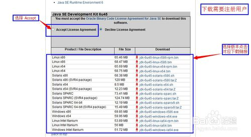 如何在官网下载java JDK的历史版本