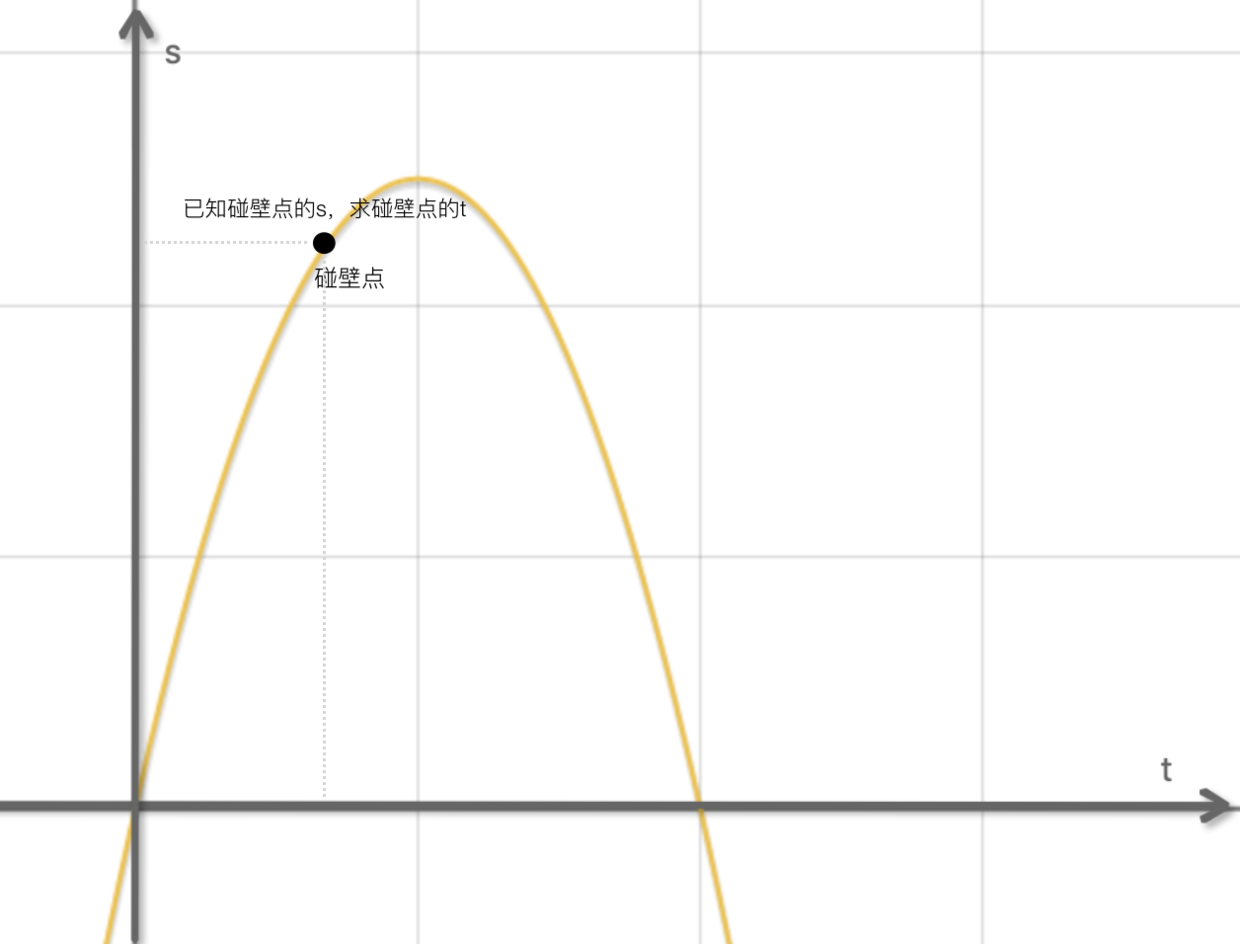 已知s求t.png