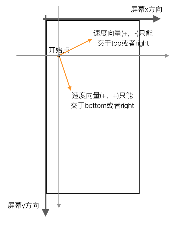 速度向量符号.png