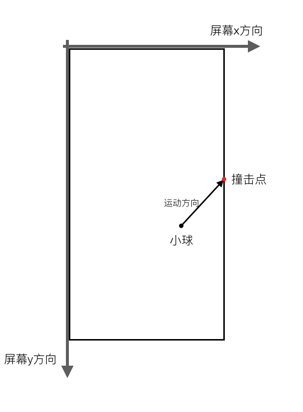 小球碰撞.png