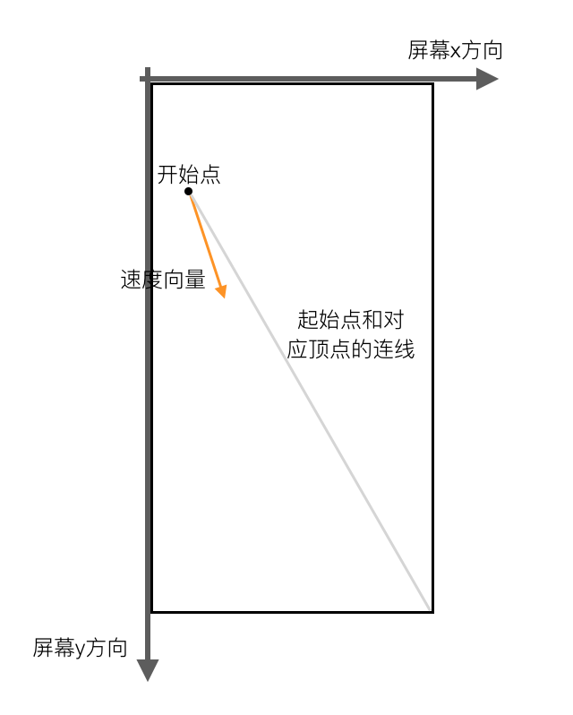 速度向量具体边.png